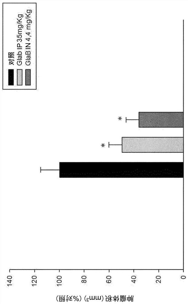 Compounds for use in the treatment of brain diseases