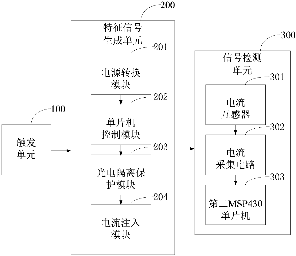 User line checking device