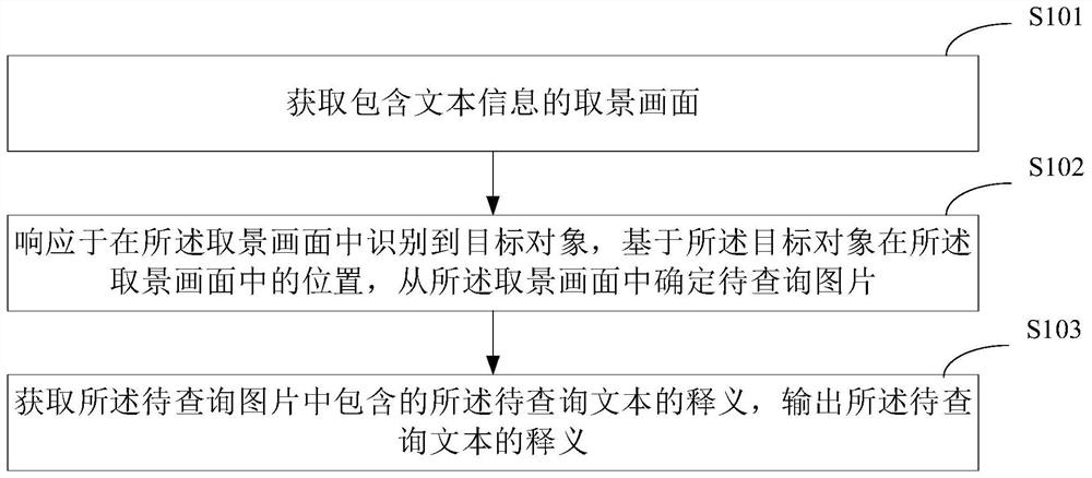 Information query method, device and system, electronic equipment and storage medium