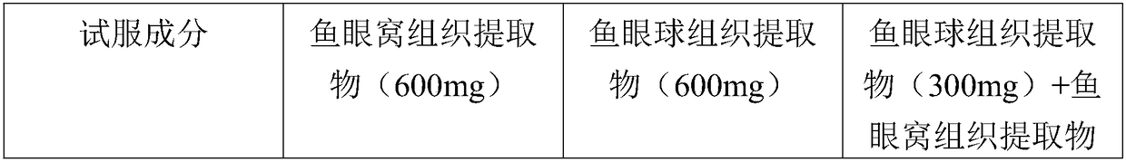 Composition containing fish eyes and gamma-aminobutyric aids and capable of alleviating asthenopia