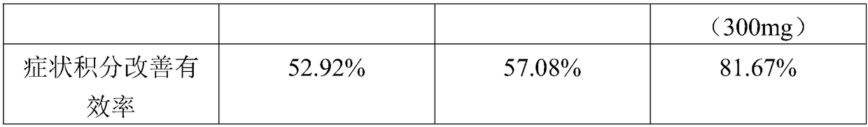 Composition containing fish eyes and gamma-aminobutyric aids and capable of alleviating asthenopia