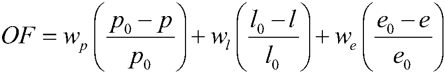 Intelligent optimization method for vane profiles of fixed guide vanes of water turbine