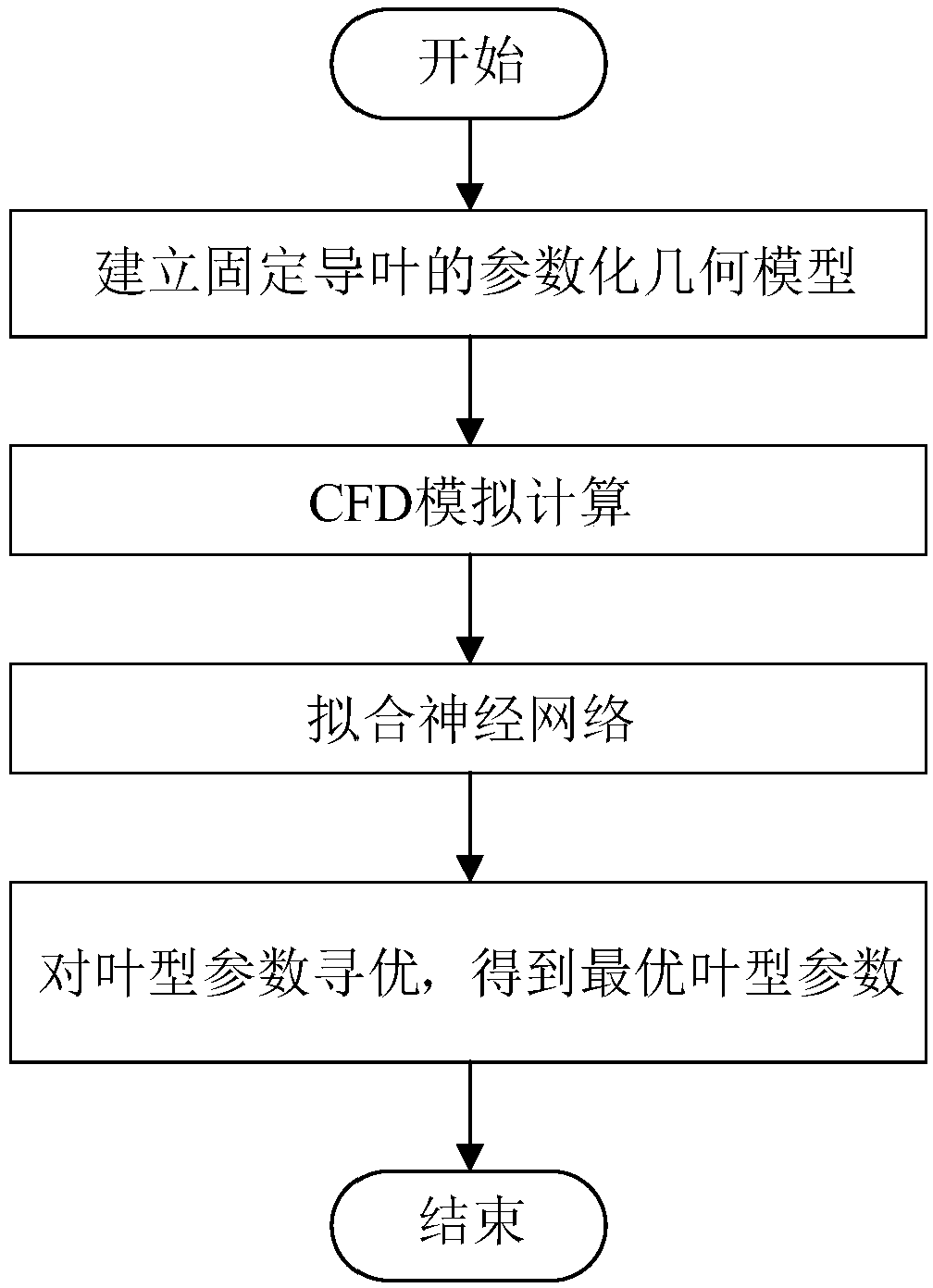 Intelligent optimization method for vane profiles of fixed guide vanes of water turbine