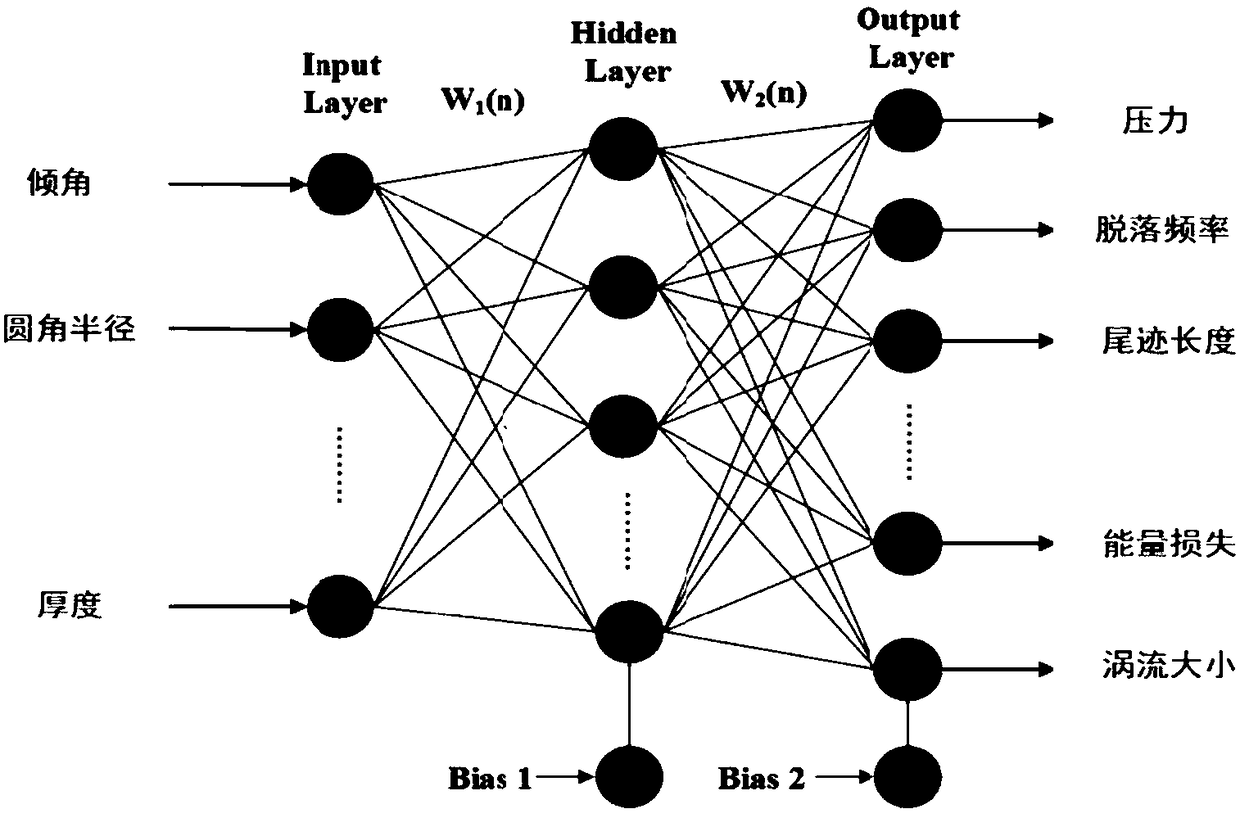 Intelligent optimization method for vane profiles of fixed guide vanes of water turbine