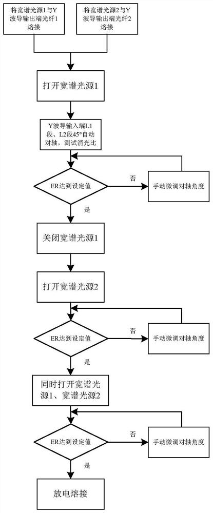 A method for improving the performance of a depolarizer, a depolarizer, and a mixed-polarization fiber optic gyroscope