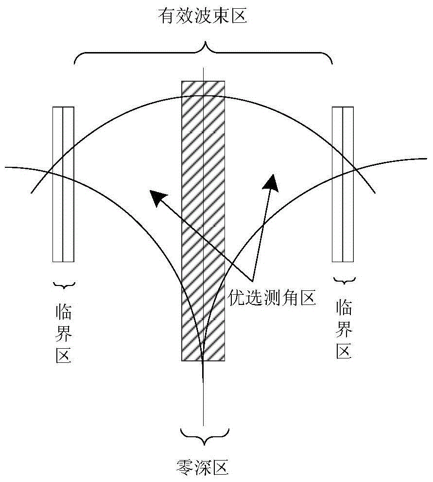 Phased array secondary radar multi-target detection method and system