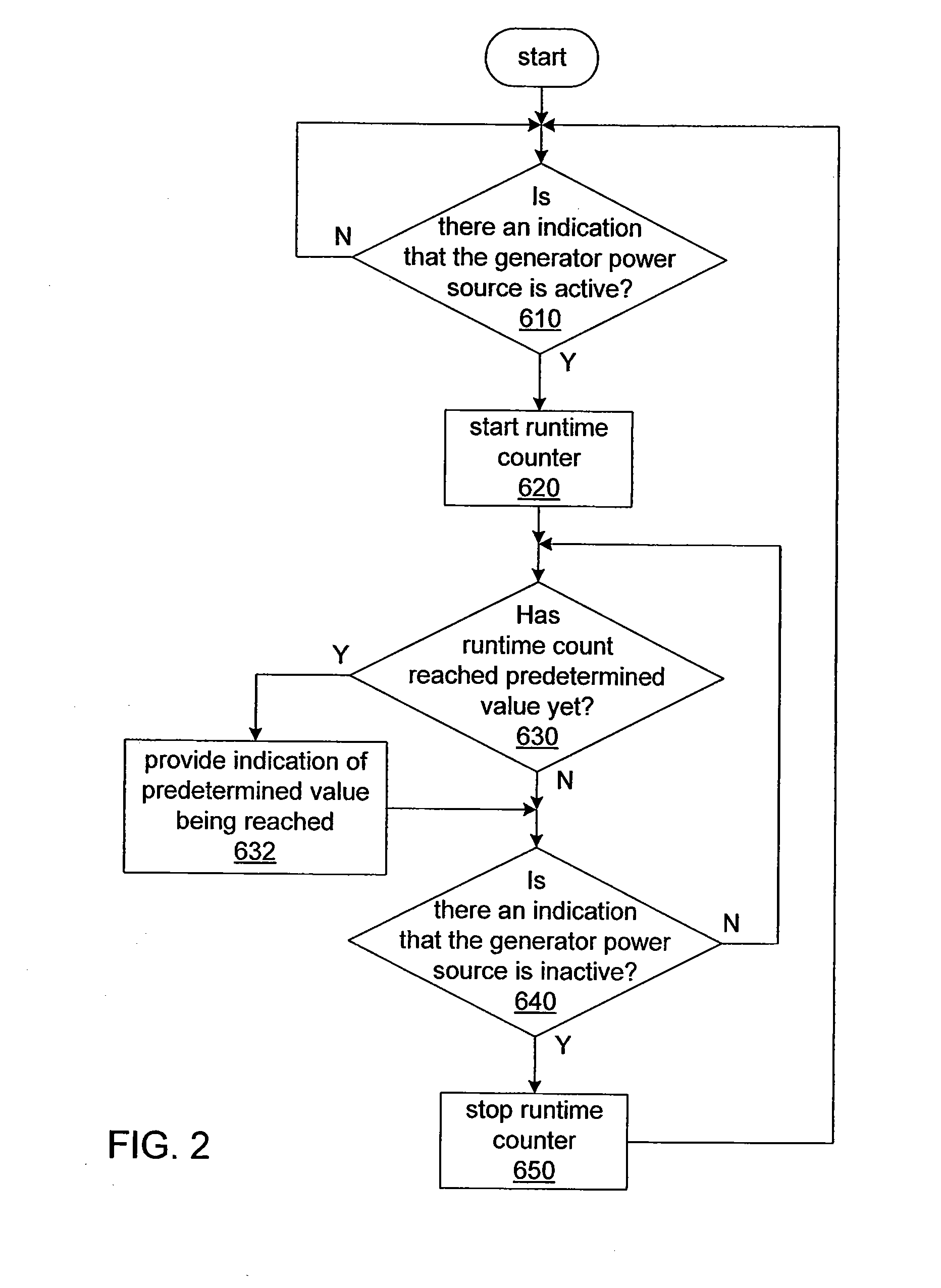 Transfer Switch With Generator Runtime Counter