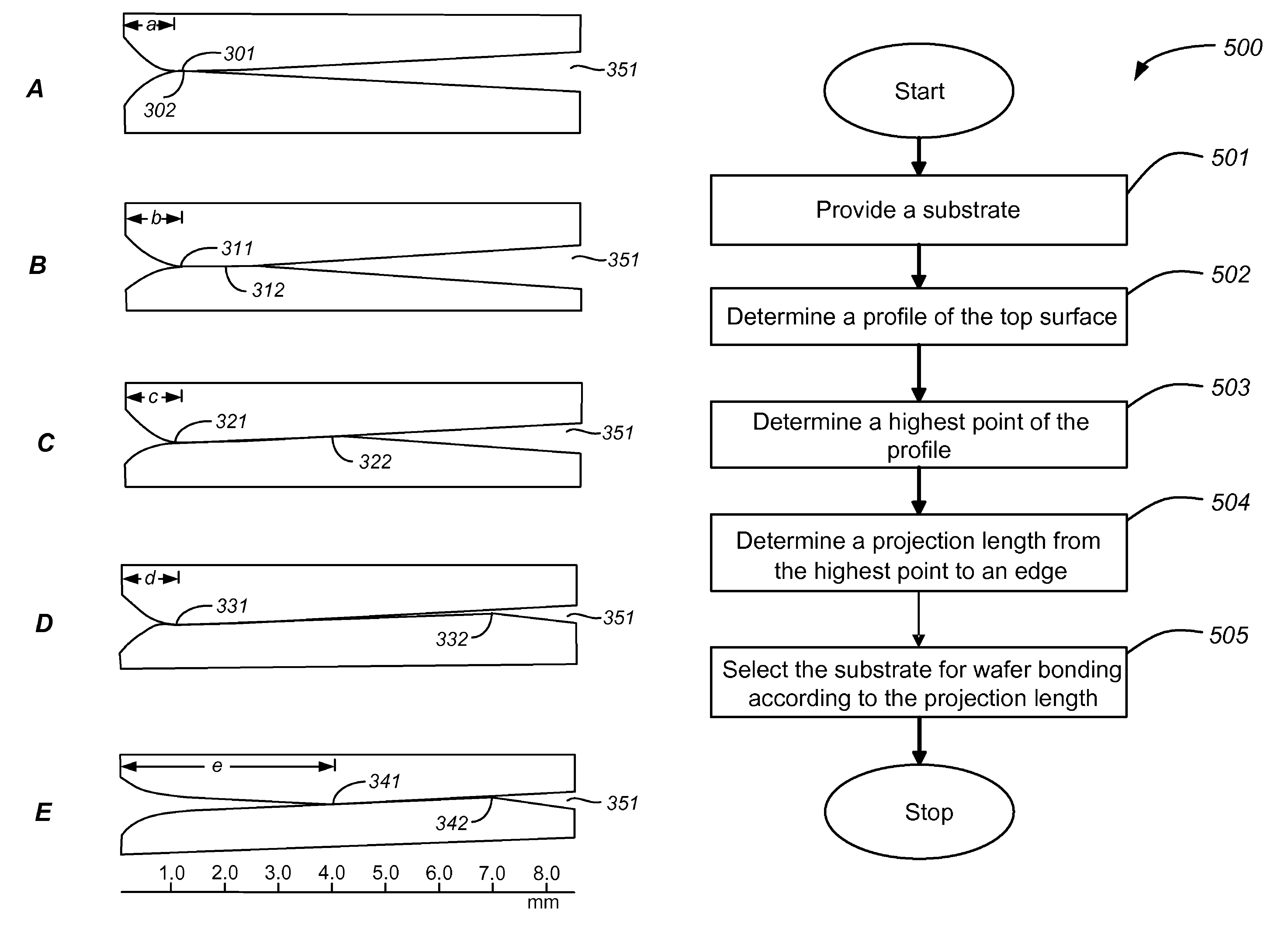 Method and apparatus for bonded substrates