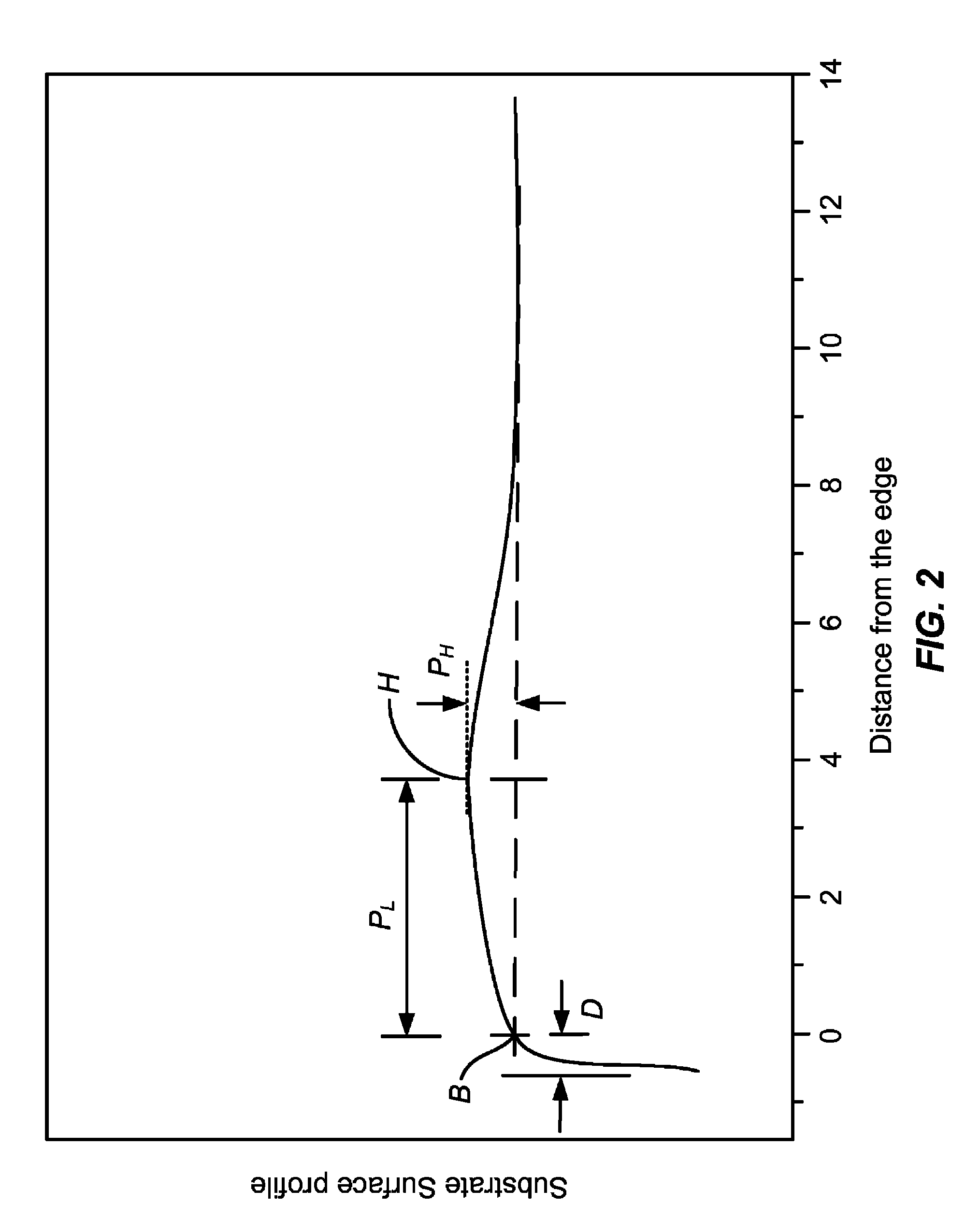 Method and apparatus for bonded substrates