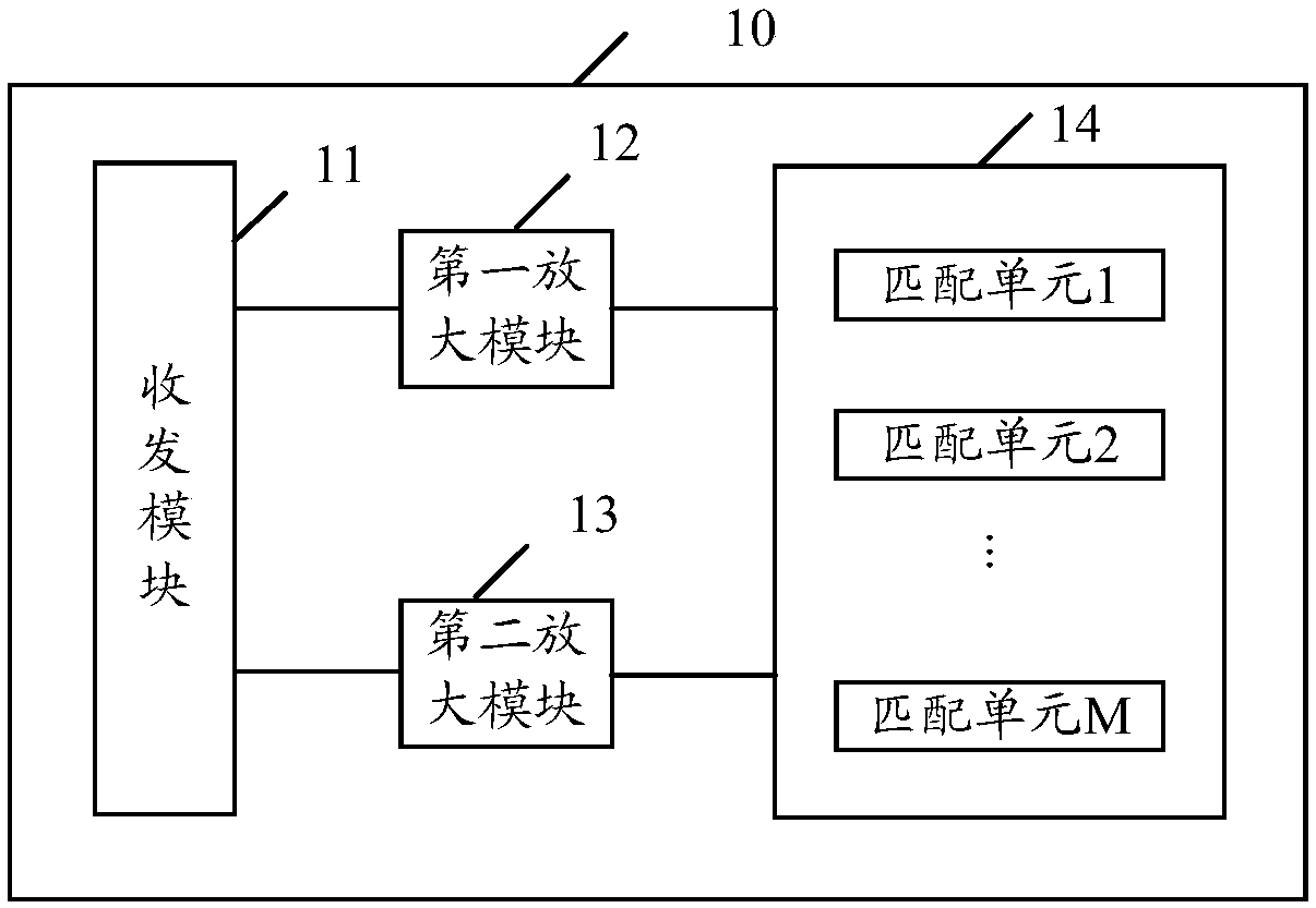 Impedance matching circuit and transmitting-receiving device and equipment