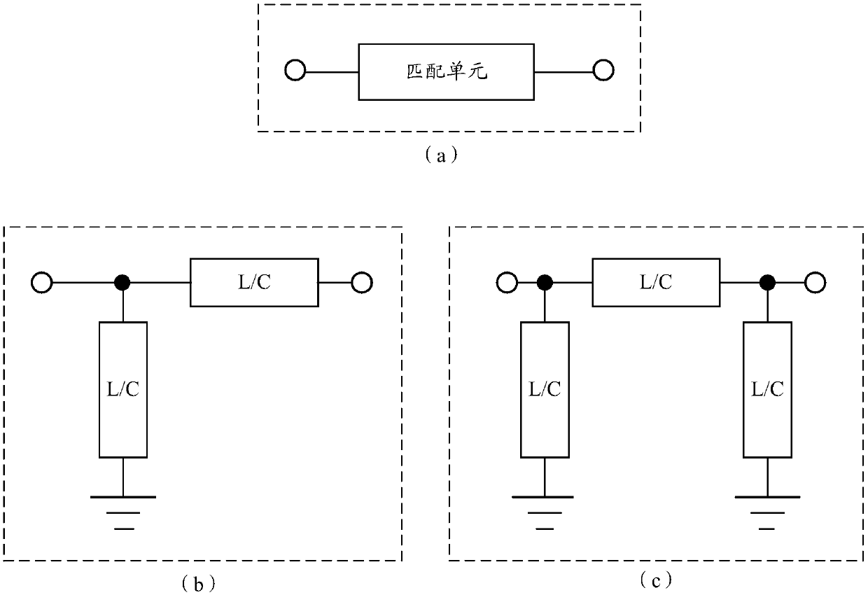 Impedance matching circuit and transmitting-receiving device and equipment