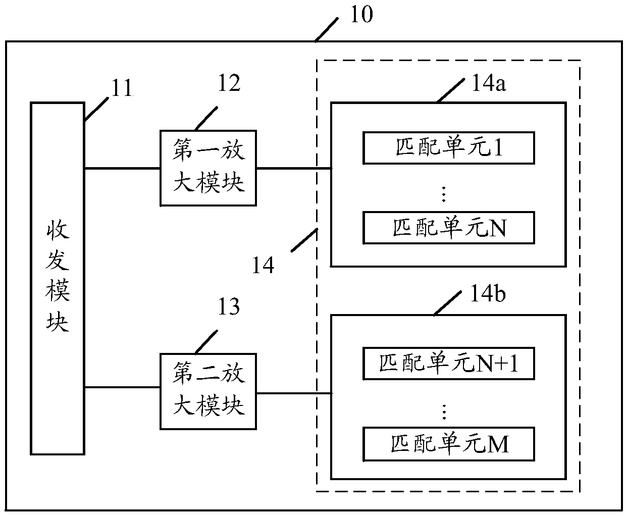 Impedance matching circuit and transmitting-receiving device and equipment