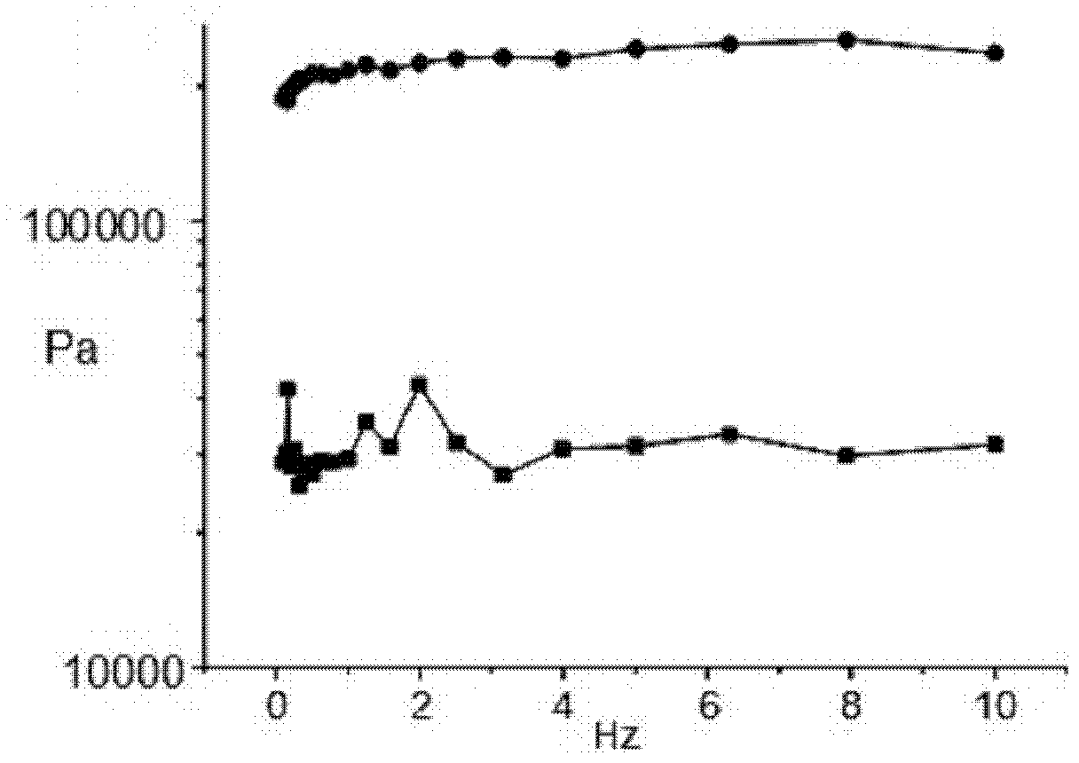 Preparation method and application of sustained-release BIO/IGF (6-bromoindirubin-3'-oxime/insulin-like growth factor) composite hydrogel