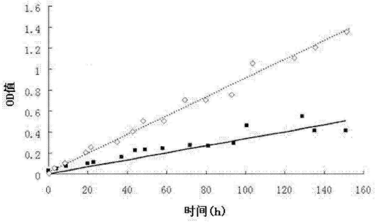 Preparation method and application of sustained-release BIO/IGF (6-bromoindirubin-3'-oxime/insulin-like growth factor) composite hydrogel