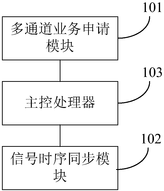 Muscle strength balance medical device