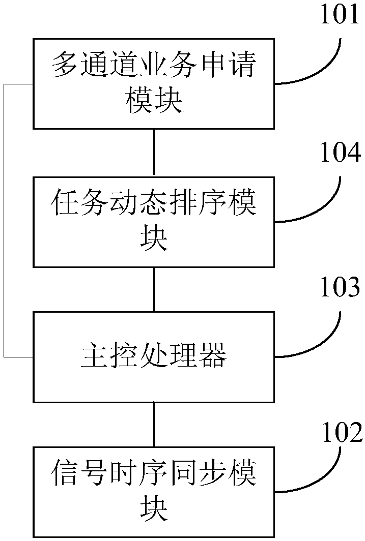 Muscle strength balance medical device