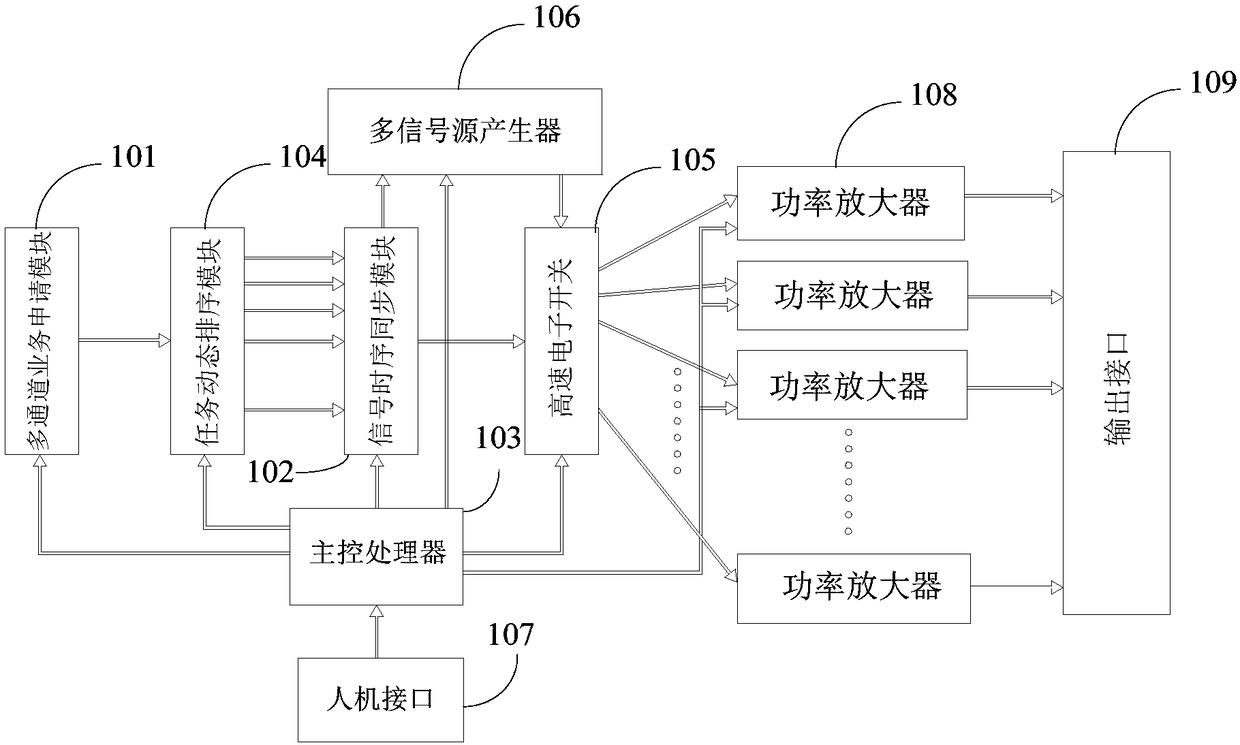 Muscle strength balance medical device