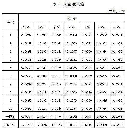 Method for Determination of Component Content in Iron Oxide Powder Using X-ray Fluorescent Tablet Method