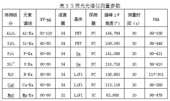 Method for Determination of Component Content in Iron Oxide Powder Using X-ray Fluorescent Tablet Method