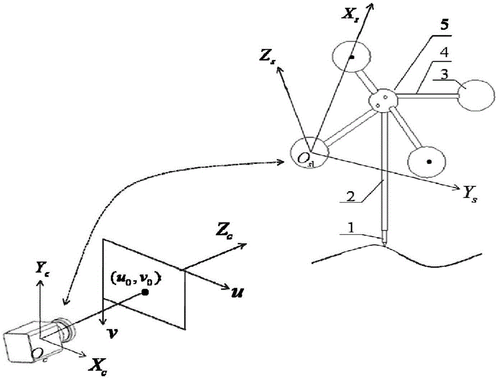 Monocular vision system and portable ball target used therefor and its measuring method