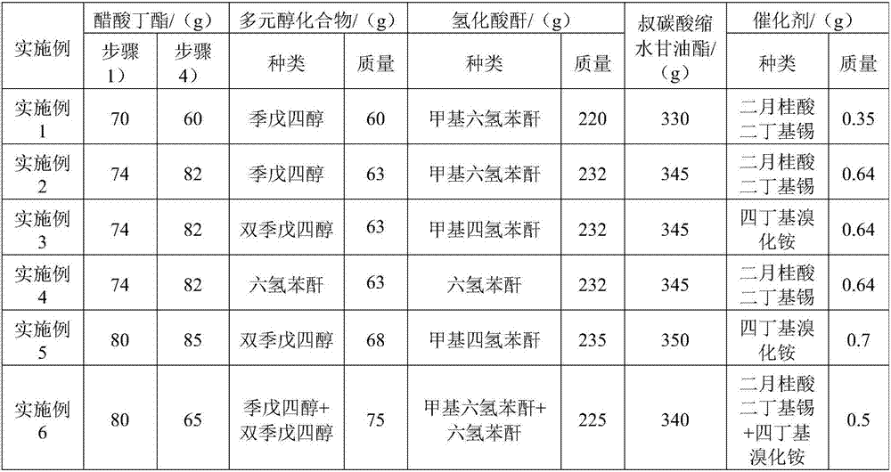 Hydroxyl polyester resin for polypropylene primer, and preparation method and application of hydroxyl polyester resin