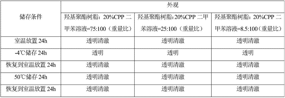 Hydroxyl polyester resin for polypropylene primer, and preparation method and application of hydroxyl polyester resin