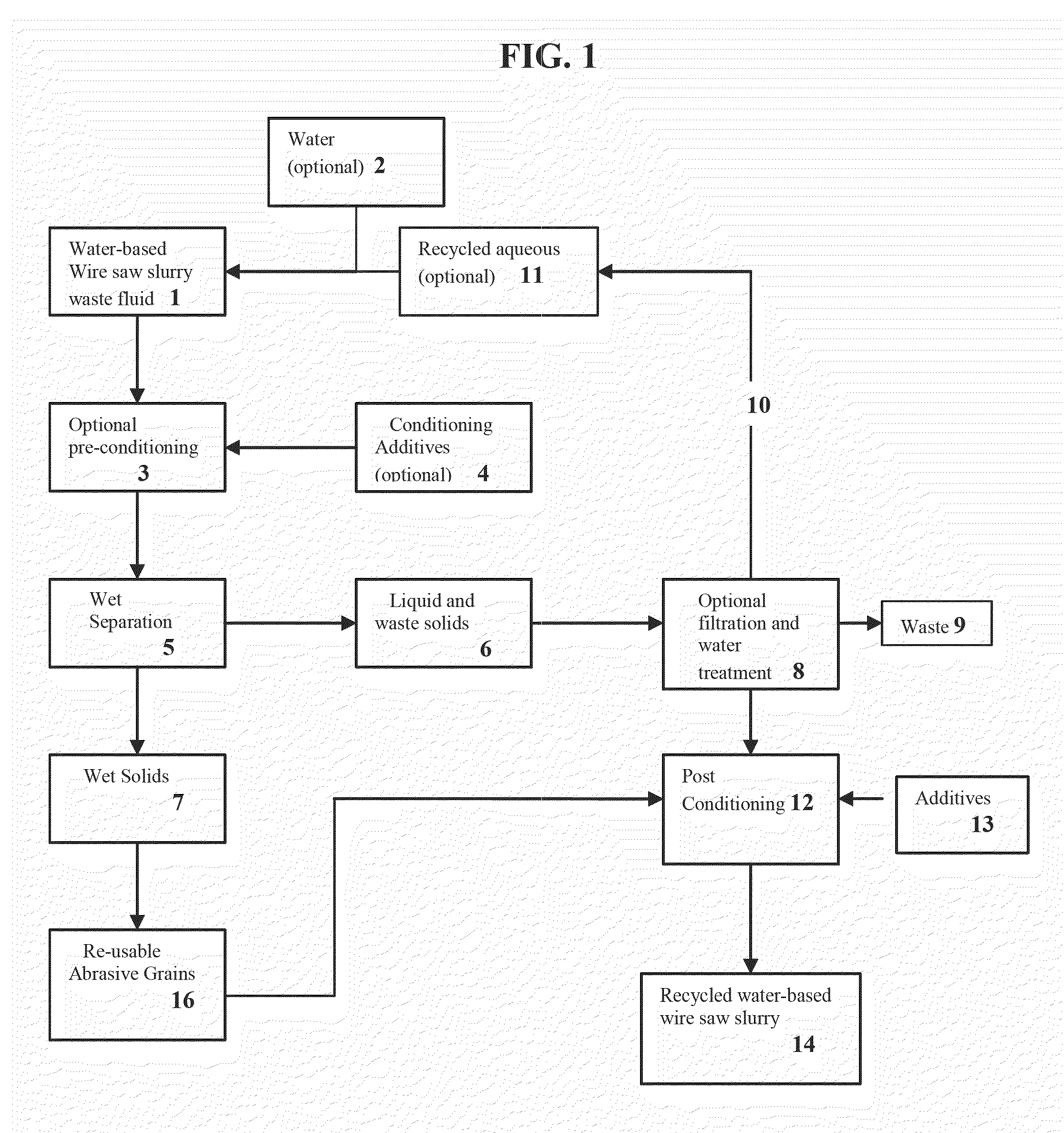 Wire saw slurry recycling process