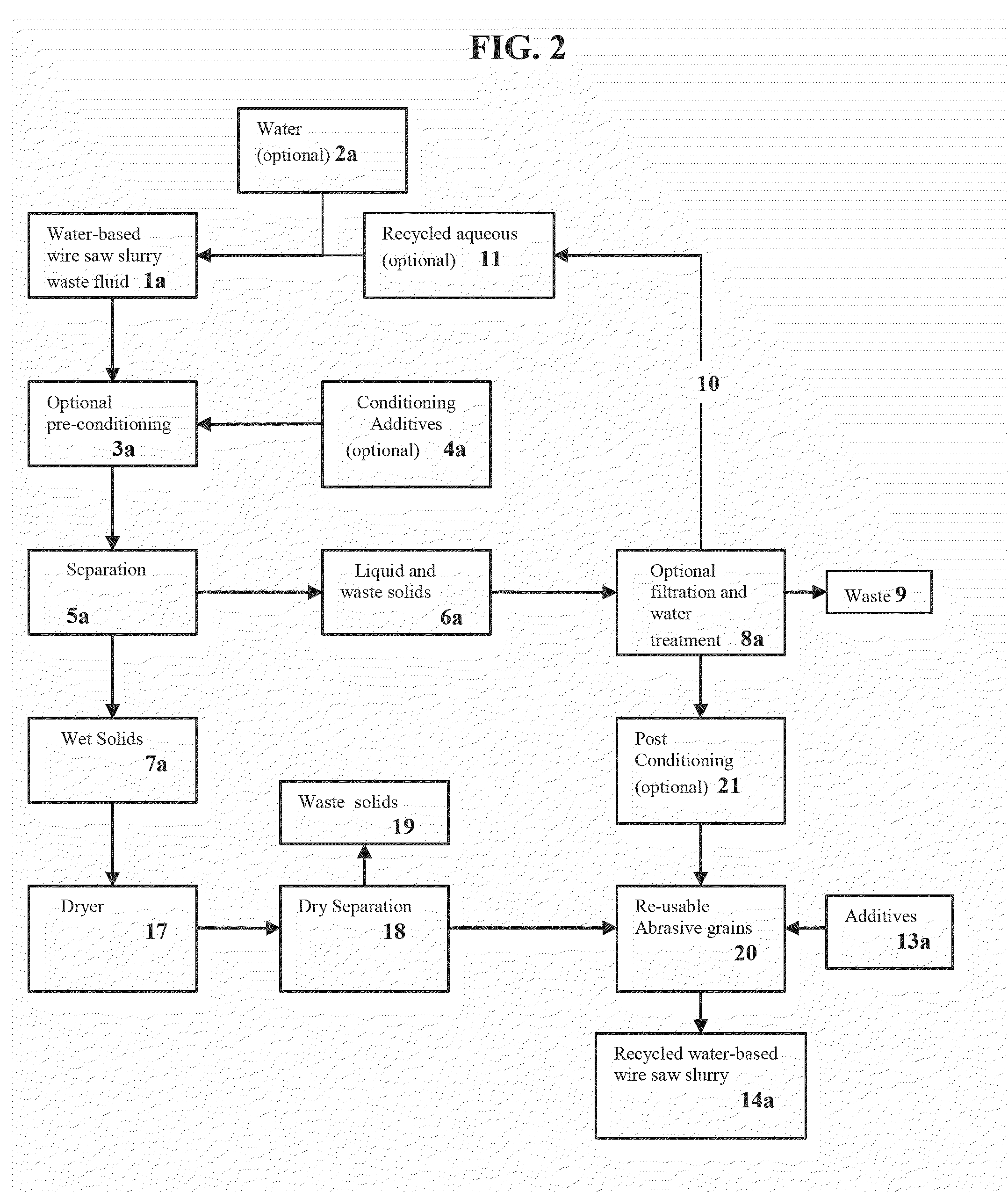 Wire saw slurry recycling process