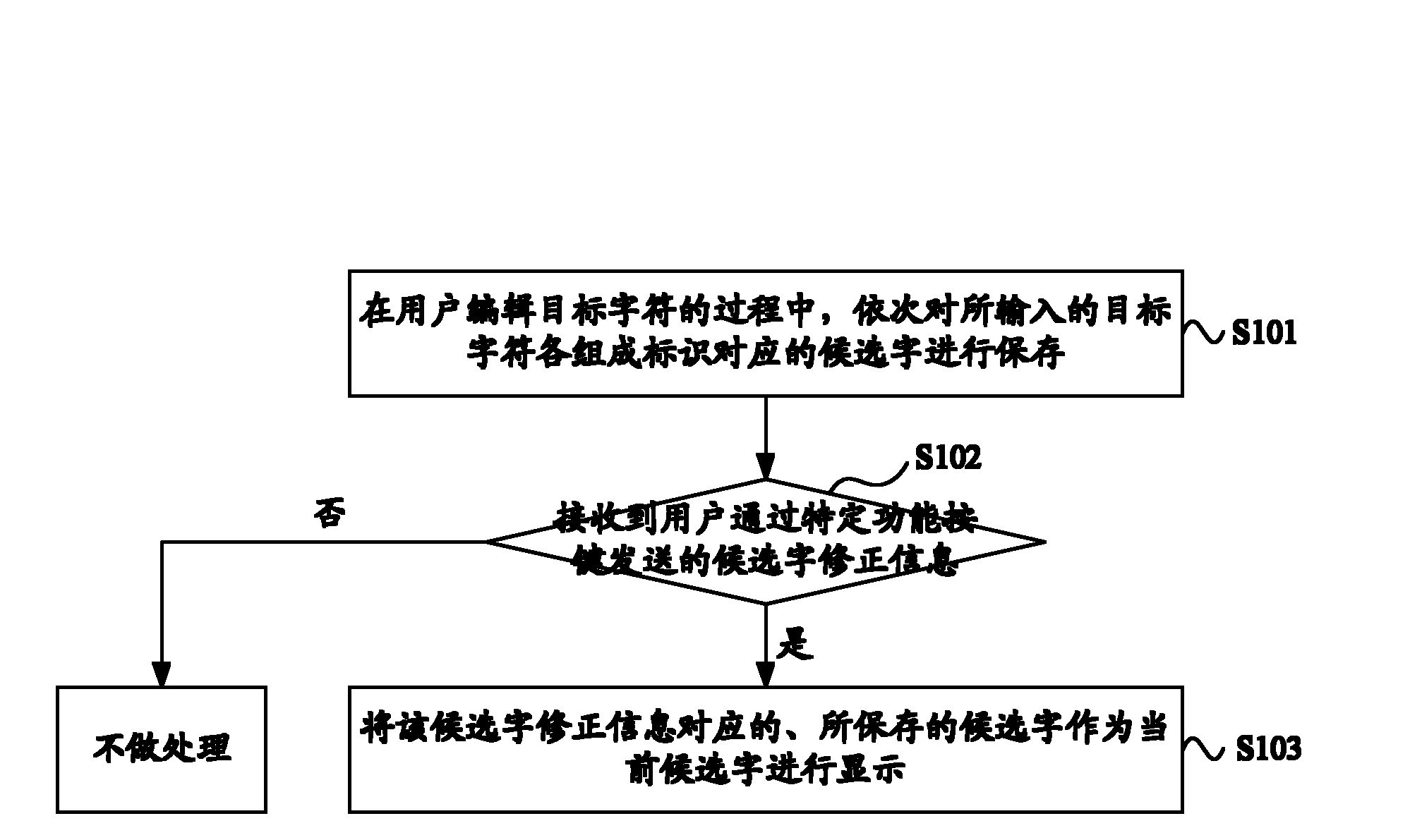 Text input control method and electronic device