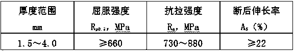 Production process of thin gauge 700mpa grade ultra-high strength hot-rolled black steel strip