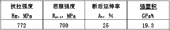 Production process of thin gauge 700mpa grade ultra-high strength hot-rolled black steel strip