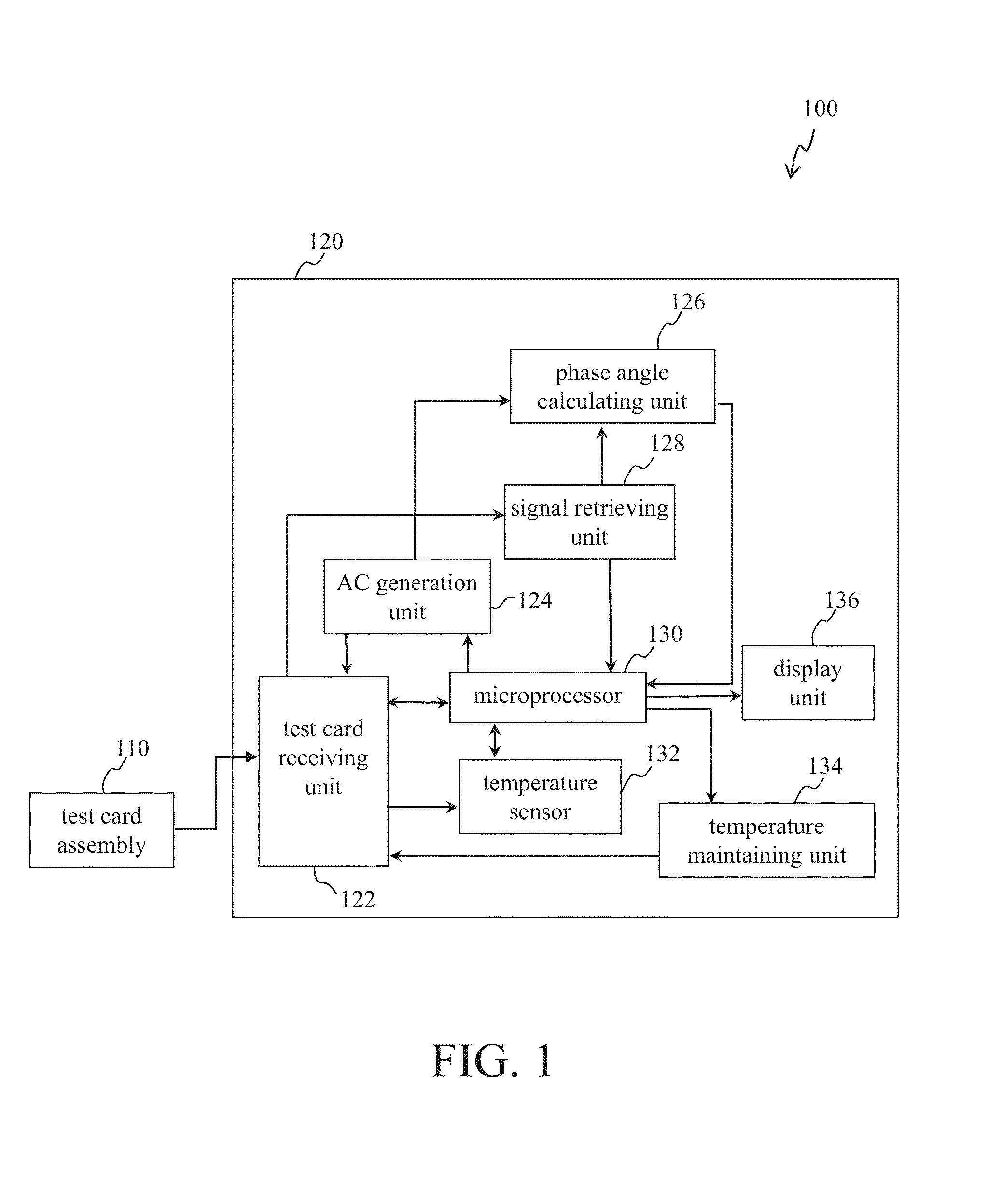 Device and method for measuring prothrombin time and hematocrit by analyzing change in reactance in a sample