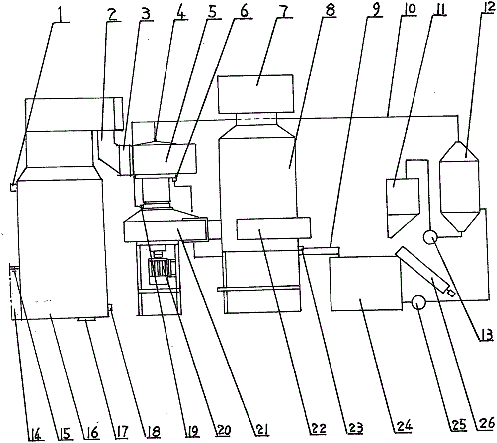 System for treating coke oven exhausted contaminants