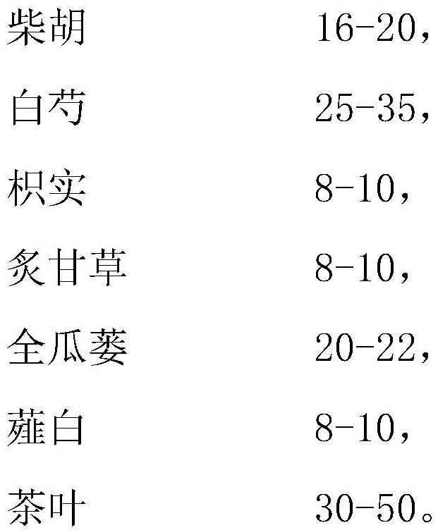 Herbal tea composition, herbal tea and preparation method of herbal tea