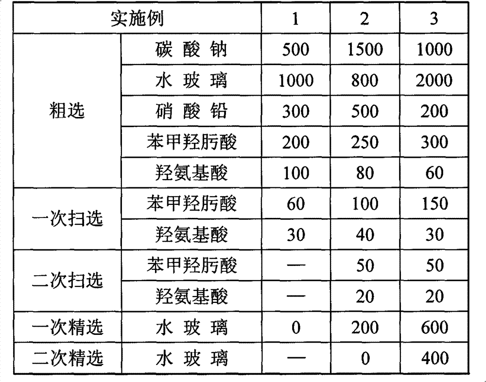 Ore dressing method of micro-fine particle tantalum-niobium ores