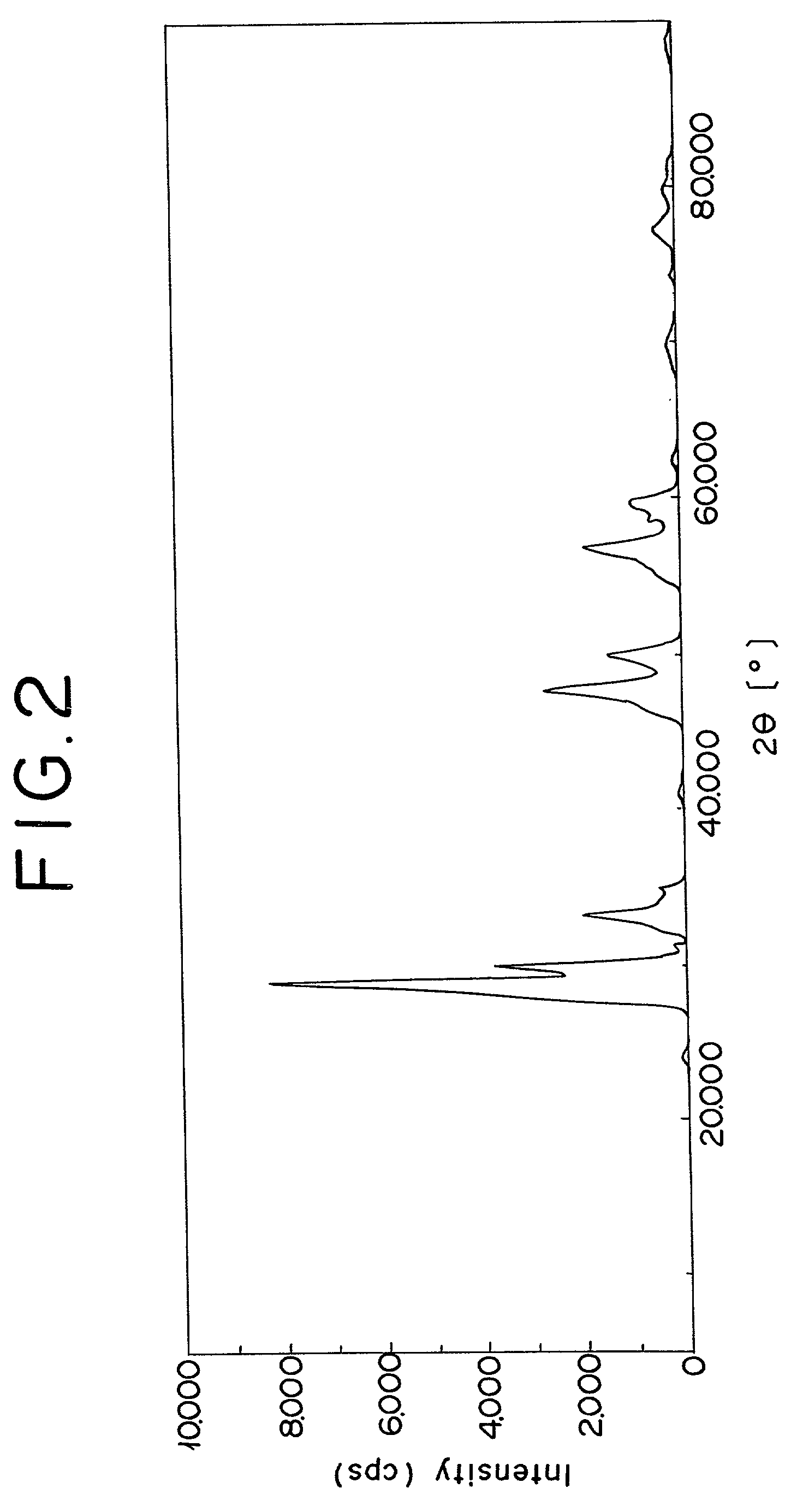 Exhaust gas purifying catalyst