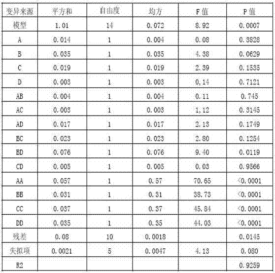 Compound New-Year-cake freshness preserving liquid and New-Year-cake freshness preservation method