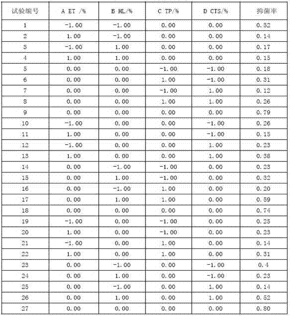 Compound New-Year-cake freshness preserving liquid and New-Year-cake freshness preservation method