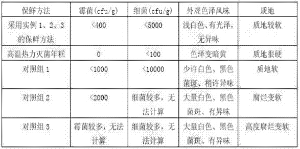 Compound New-Year-cake freshness preserving liquid and New-Year-cake freshness preservation method