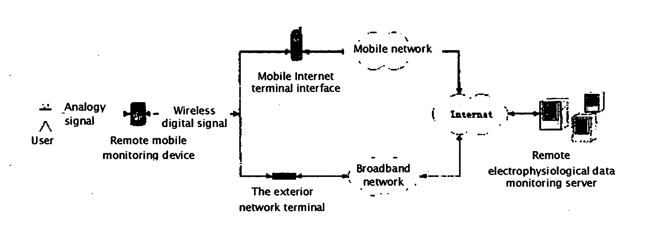 Wan-Based Remote Mobile Monitoring Method And Device Of Electrophysiological Data