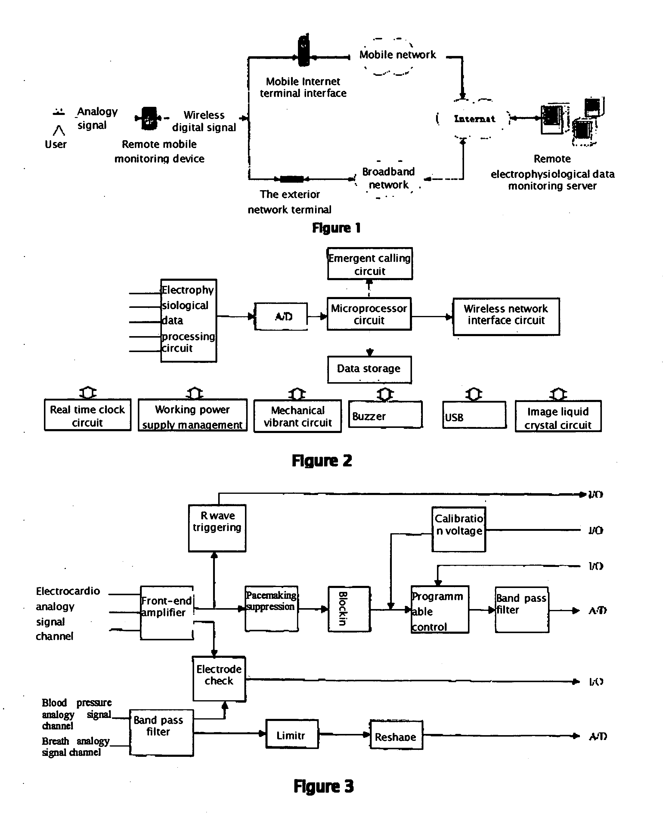 Wan-Based Remote Mobile Monitoring Method And Device Of Electrophysiological Data