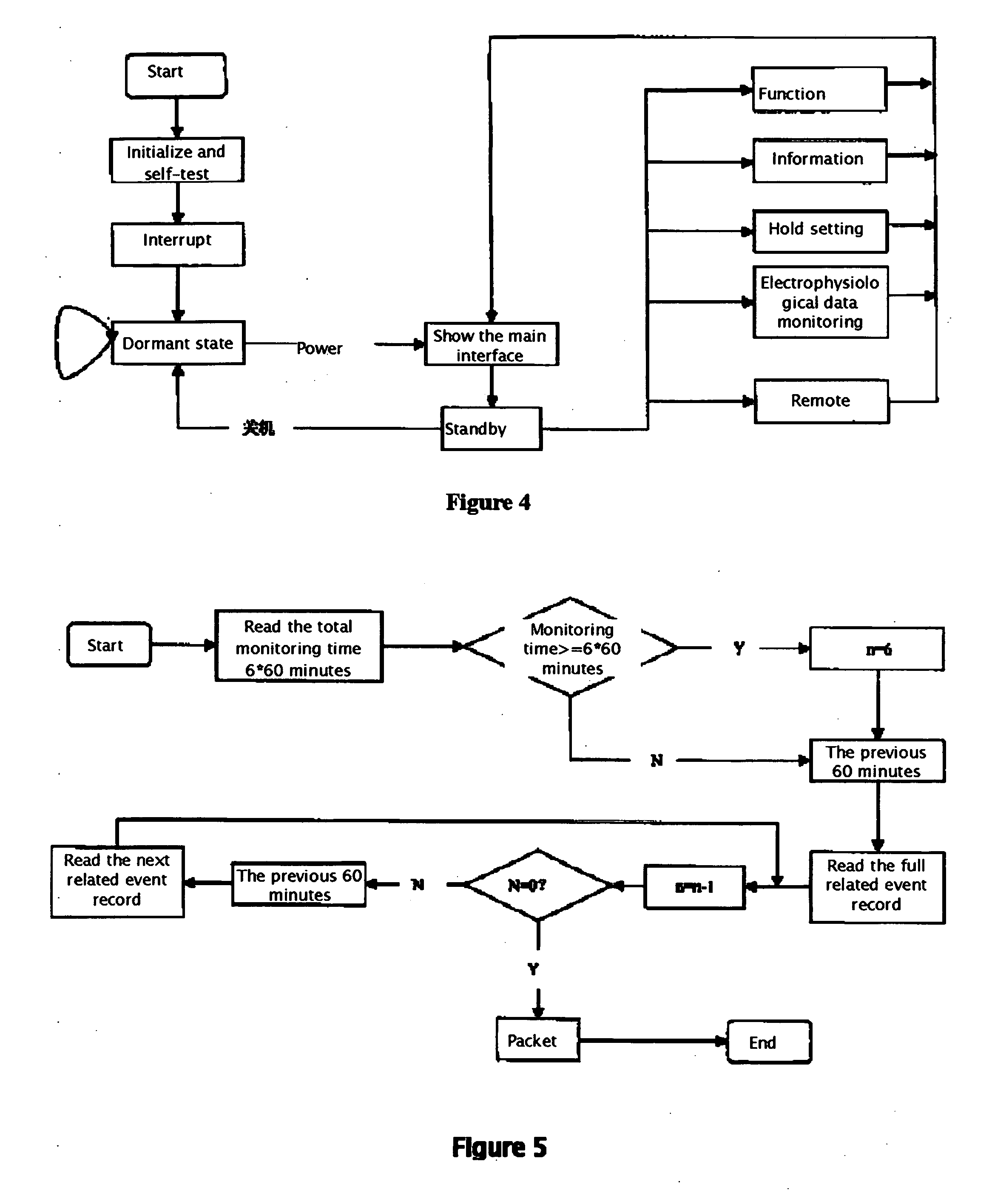 Wan-Based Remote Mobile Monitoring Method And Device Of Electrophysiological Data