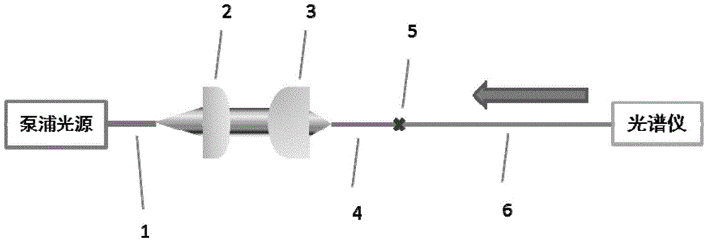 Method for testing pump absorption coefficient of double-clad gain fiber