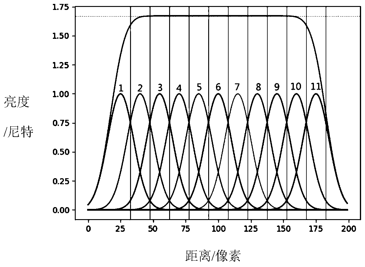 Dynamic local dimming display control method and device and display device