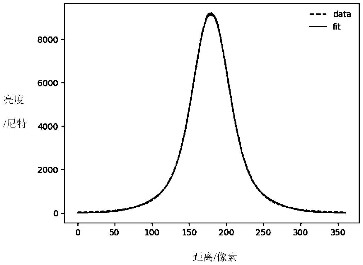 Dynamic local dimming display control method and device and display device