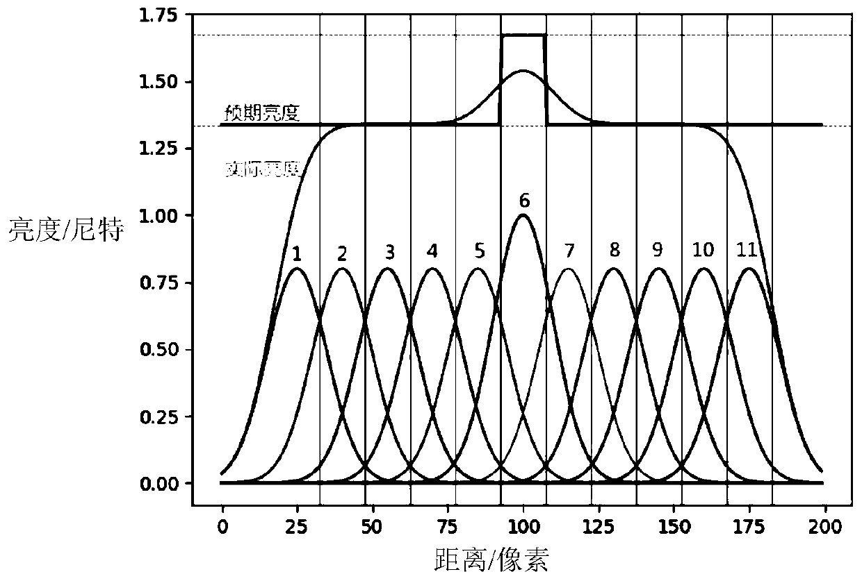 Dynamic local dimming display control method and device and display device