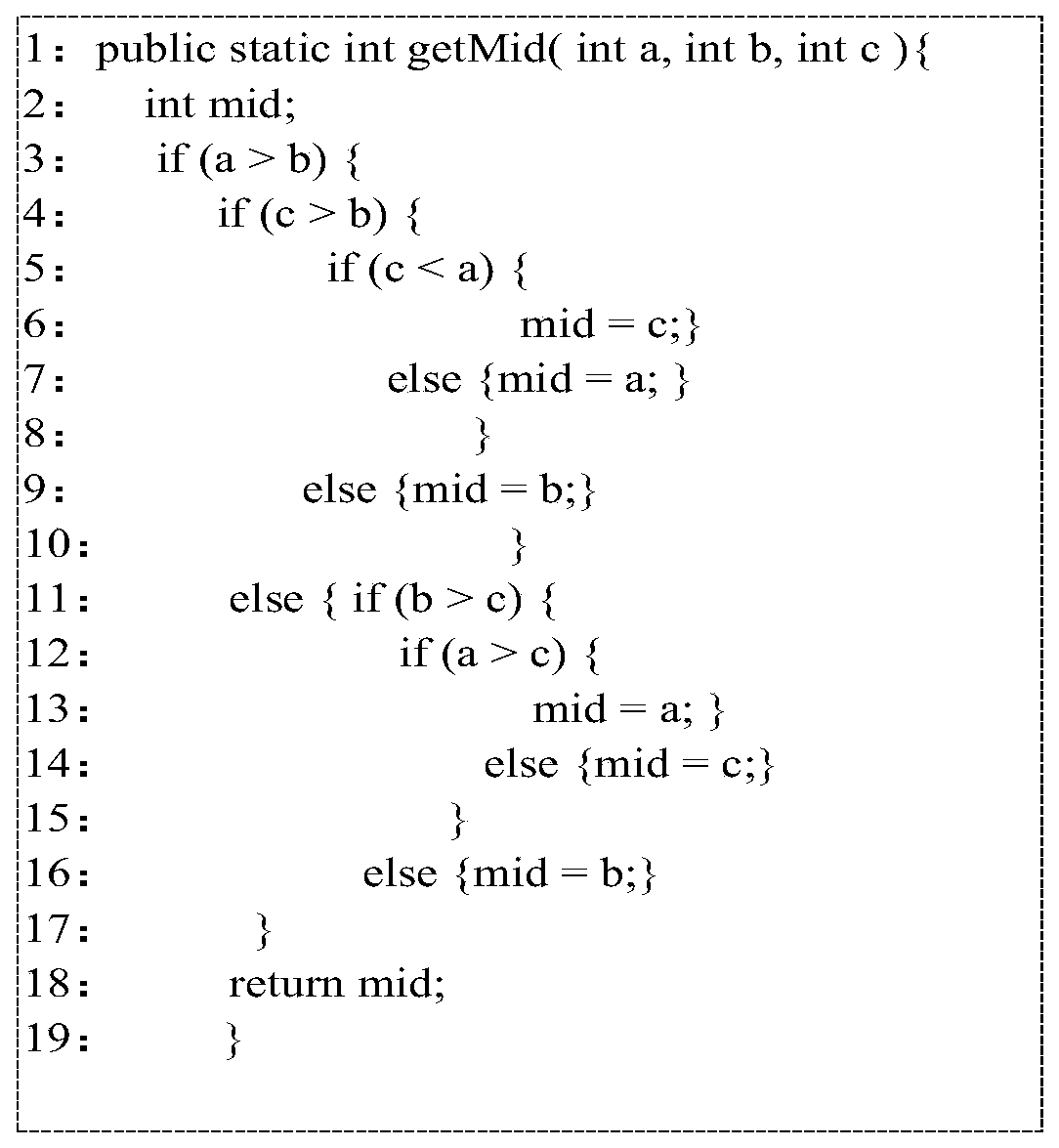 Mutation test data evolution generation method based on statement dominance relationship