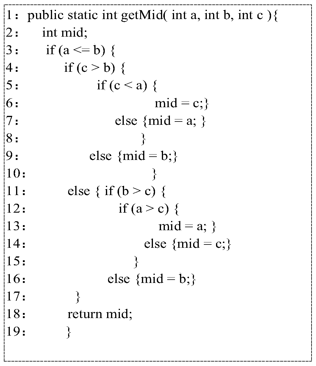 Mutation test data evolution generation method based on statement dominance relationship