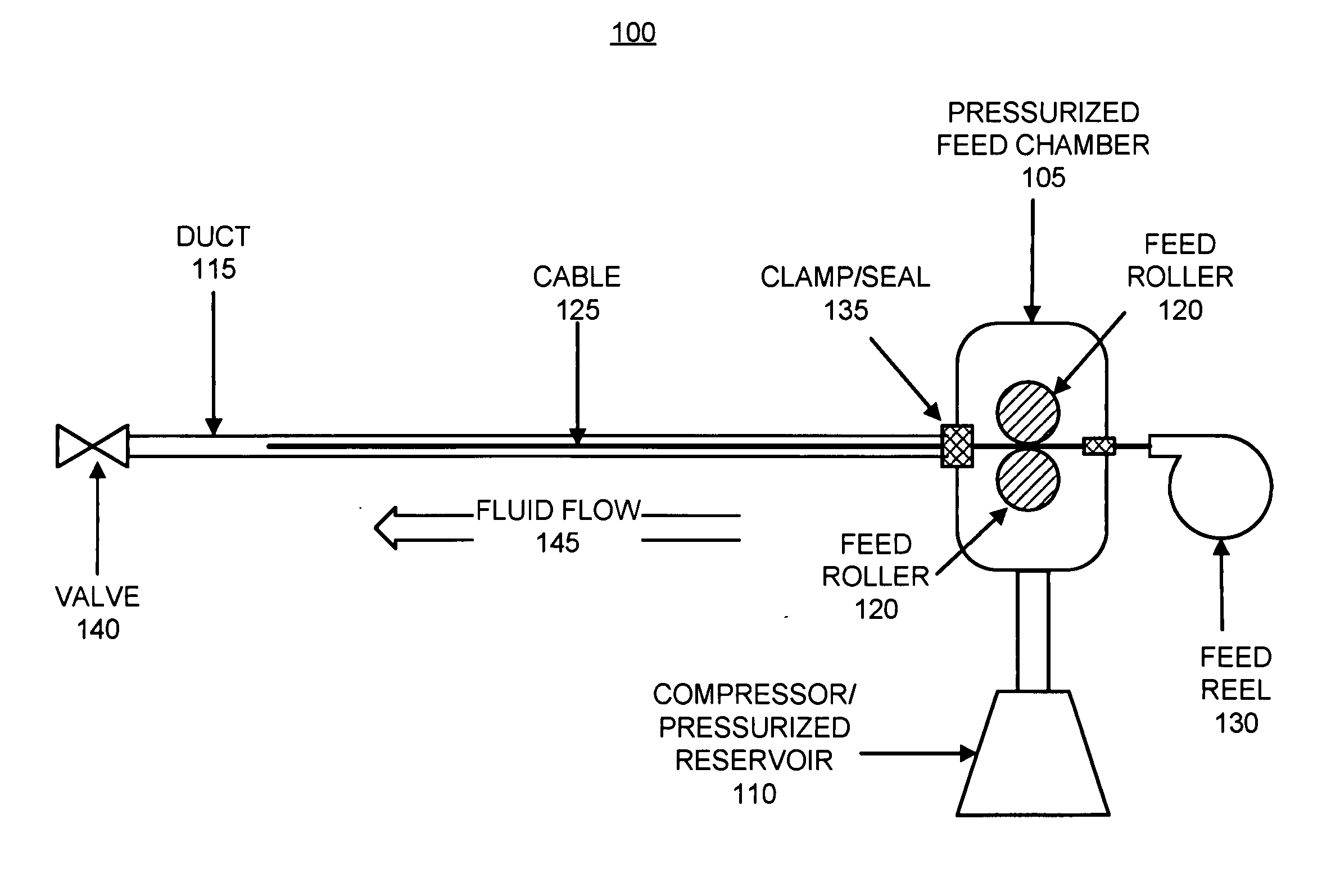 Systems and methods for controlling duct pressurization for cable installation