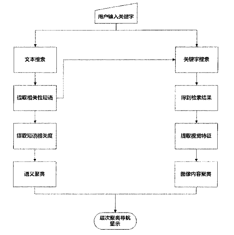 Image retrieval method based on hierarchical clustering